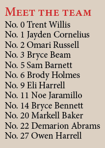 Fort Meade roster